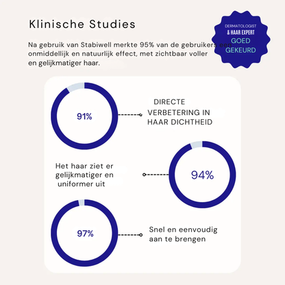 Stabiwell™ Haardichtheid Vuller